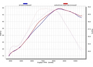 OFF-ROAD EVOLUTION (2006-2007) NH