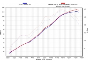 SP SERIES H + S